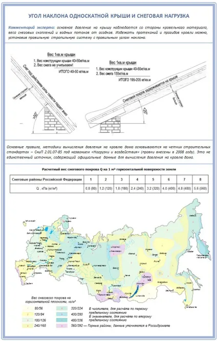 Кут нахилу, висота і нахил односхилого даху як виконати розрахунок (кут нахилу односхилим даху висота розрахунок) Кут нахилу, висота і нахил односхилого даху як виконати розрахунок