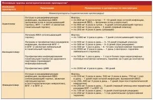 Урогенітальний герпес діагностика і лікування (діагностика) Урогенітальний герпес діагностика і лікування