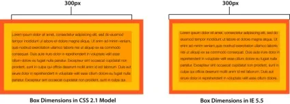 Управління блокової моделлю css
