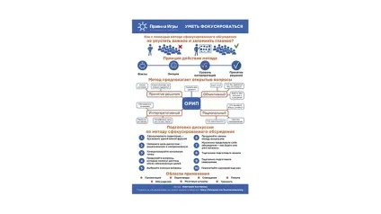 Вміти фокусуватися і фокусувати, консалтингова компанія «правила гри» (Метод сфокусованого обговорення) Вміти фокусуватися і фокусувати, консалтингова компанія «правила гри»