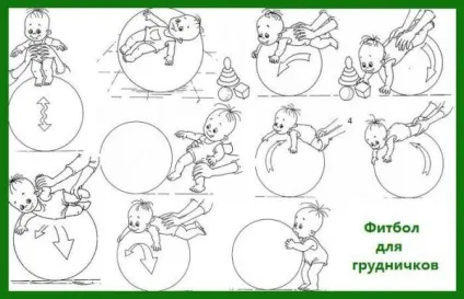 Вправи на фітбол для немовлят заняття і гімнастика на м'ячі для дітей (гімнастика) Вправи на фітбол для немовлят заняття і гімнастика на м'ячі для дітей