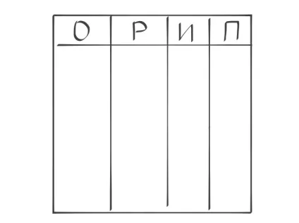 Вміти фокусуватися і фокусувати, консалтингова компанія «правила гри» (методу сфокусованого обговорення) Вміти фокусуватися і фокусувати, консалтингова компанія «правила гри»
