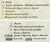 Умовні позначення на старовинних картах української імперії (умовні) Умовні позначення на старовинних картах української імперії