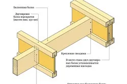 Установка балок перекриття керівництво (установка) Установка балок перекриття керівництво