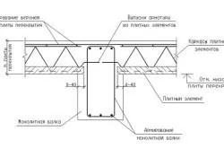 Установка балок перекриття керівництво (Виготовлення збірних балок) Установка балок перекриття керівництво