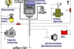 Установка кухонної витяжки своїми руками (фото) (своїми) Установка кухонної витяжки своїми руками (фото)