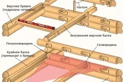 Установка балок перекриття керівництво (балок) Установка балок перекриття керівництво