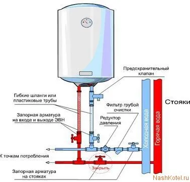 Установка бойлера своїми руками відео і схема підключення (установка) Установка бойлера своїми руками відео і схема підключення