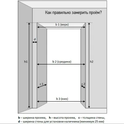 Установка нестандартних міжкімнатних дверей від замірів отвору до лиштви (дверей) Установка нестандартних міжкімнатних дверей від замірів отвору до лиштви