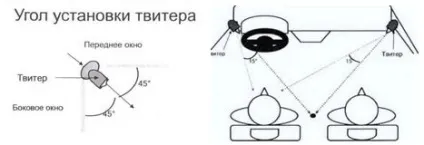 Установка і настройка твитеров - база автозвуку