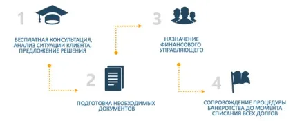 Умови банкрутства фізичних осіб - уточнення і вимоги, нюанси контролю (умови) Умови банкрутства фізичних осіб - уточнення і вимоги, нюанси контролю