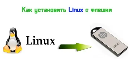 установка linux