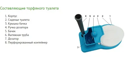 Установка біотуалету - як встановити (монтаж, збірка) (збірка) Установка біотуалету - як встановити (монтаж, збірка)