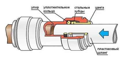 Установка фільтра аквафор