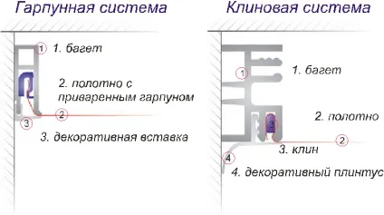 Установка натяжної стелі в ванній, будівельний портал
