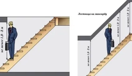 Установка сходів на другий поверх основні вимоги і варіанти монтажу, ціни (другий) Установка сходів на другий поверх основні вимоги і варіанти монтажу, ціни