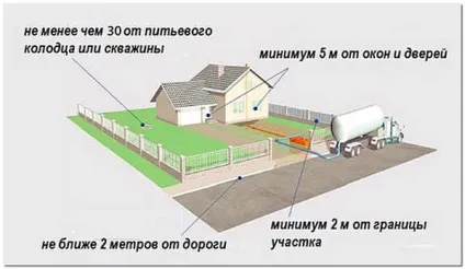 Установка біотуалету - як встановити (монтаж, збірка) (установка) Установка біотуалету - як встановити (монтаж, збірка)