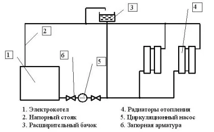 Установка електрокотла нюанси, схема, відео (нюанси) Установка електрокотла нюанси, схема, відео
