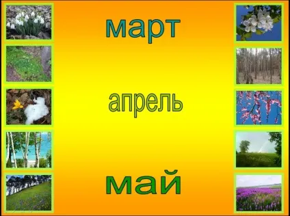 Урок - кейс «чарівна пора - весна» - портал для сучасних жінок (біологія) Урок - кейс «чарівна пора - весна» - портал для сучасних жінок