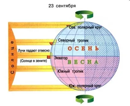 Урок - кейс «чарівна пора - весна» - портал для сучасних жінок (безкоштовні уроки) Урок - кейс «чарівна пора - весна» - портал для сучасних жінок