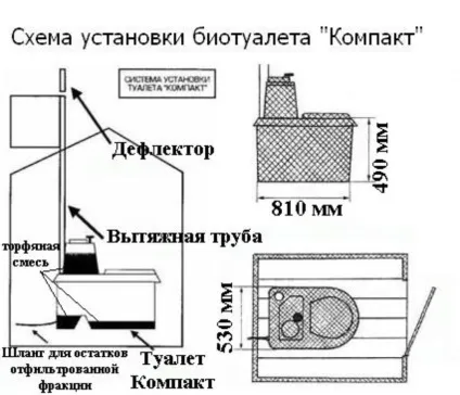 Установка біотуалету - як встановити (монтаж, збірка) (встановити) Установка біотуалету - як встановити (монтаж, збірка)