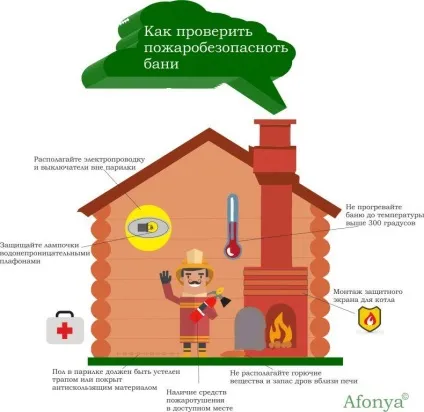 Установка дров'яного котла в лазні своїми руками (котла) Установка дров'яного котла в лазні своїми руками