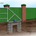 Пристрій розсувних воріт своїми руками монтаж, установка, фото (розсувних) Пристрій розсувних воріт своїми руками монтаж, установка, фото