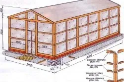 Пристрій теплиці своїми руками (руками) Пристрій теплиці своїми руками