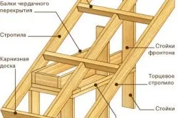 Утеплення каркасного будинку зсередини технологія теплоізоляції, вибір матеріалу (каркасного будинку зсередини утеплення) Утеплення каркасного будинку зсередини технологія теплоізоляції, вибір матеріалу