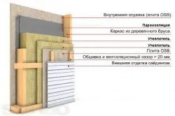 Утеплення каркасного будинку зсередини технологія теплоізоляції, вибір матеріалу (утеплення) Утеплення каркасного будинку зсередини технологія теплоізоляції, вибір матеріалу
