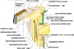 Утеплення каркасного будинку зсередини технологія теплоізоляції, вибір матеріалу (каркасного будинку зсередини утеплення) Утеплення каркасного будинку зсередини технологія теплоізоляції, вибір матеріалу