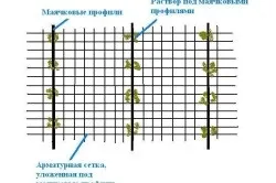 Влаштування цементної стяжки рекомендації та особливості (цементної) Влаштування цементної стяжки рекомендації та особливості