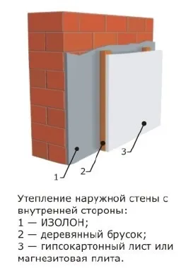 Утеплення стін зсередини изолоном (проведенні утеплення стін) Утеплення стін зсередини изолоном