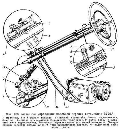 Пристрій і робота синхронізатора