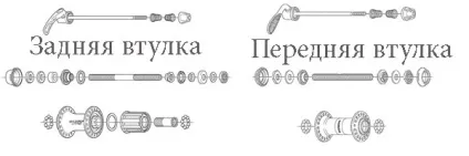 Пристрій, ремонт і схема збірки задньої втулки велосипеда (збірки) Пристрій, ремонт і схема збірки задньої втулки велосипеда