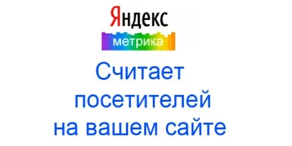 Установка яндекс метрики на wordpress сайт