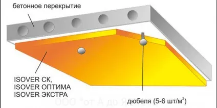 утеплення підвалу