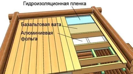 Утеплення лазні з керамзитобетонних блоків як правильно утеплити баню зсередини, утеплення стін (утеплення) Утеплення лазні з керамзитобетонних блоків як правильно утеплити баню зсередини, утеплення стін