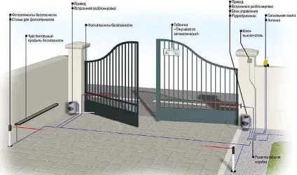 Пристрій розсувних воріт своїми руками монтаж, установка, фото (пристрій) Пристрій розсувних воріт своїми руками монтаж, установка, фото