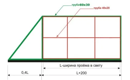 Пристрій розсувних воріт своїми руками монтаж, установка, фото (пристрій) Пристрій розсувних воріт своїми руками монтаж, установка, фото
