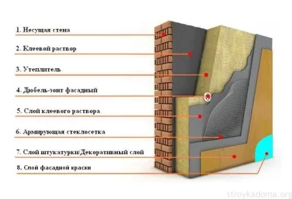 Утеплення стін зовні інструкція та відео огляд (утеплення) Утеплення стін зовні інструкція та відео огляд