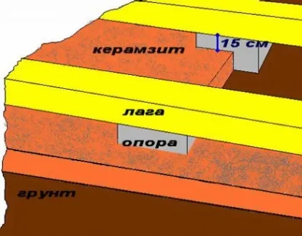 Утеплення лазні з блоків зсередини відео-інструкція по монтажу своїми руками, як утеплити приміщення (своїми) Утеплення лазні з блоків зсередини відео-інструкція по монтажу своїми руками, як утеплити приміщення