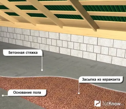 Утеплення лазні з керамзитобетону своїми руками (теплоізоляція фасаду) Утеплення лазні з керамзитобетону своїми руками