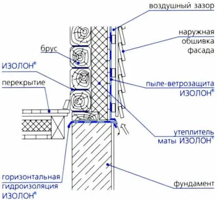 Утеплення стін зсередини изолоном (стін) Утеплення стін зсередини изолоном