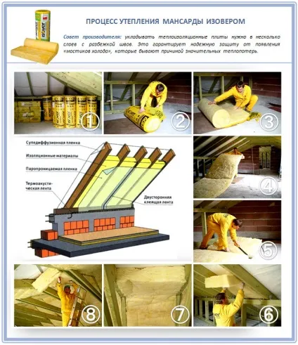 Утеплення мансарди як правильно утеплити мансардний поверх (утеплення) Утеплення мансарди як правильно утеплити мансардний поверх