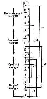 Вакуумний насос - це