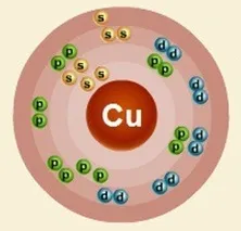 Валентність міді (cu), формули і приклади