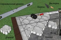 Візерунки з тротуарної плитки