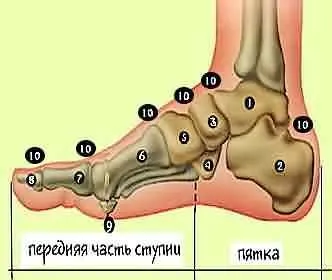 вальгусна деформація