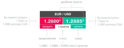Валютна пара для новачка - як Новомосковскть і розуміти зміни (курс) Валютна пара для новачка - як Новомосковскть і розуміти зміни